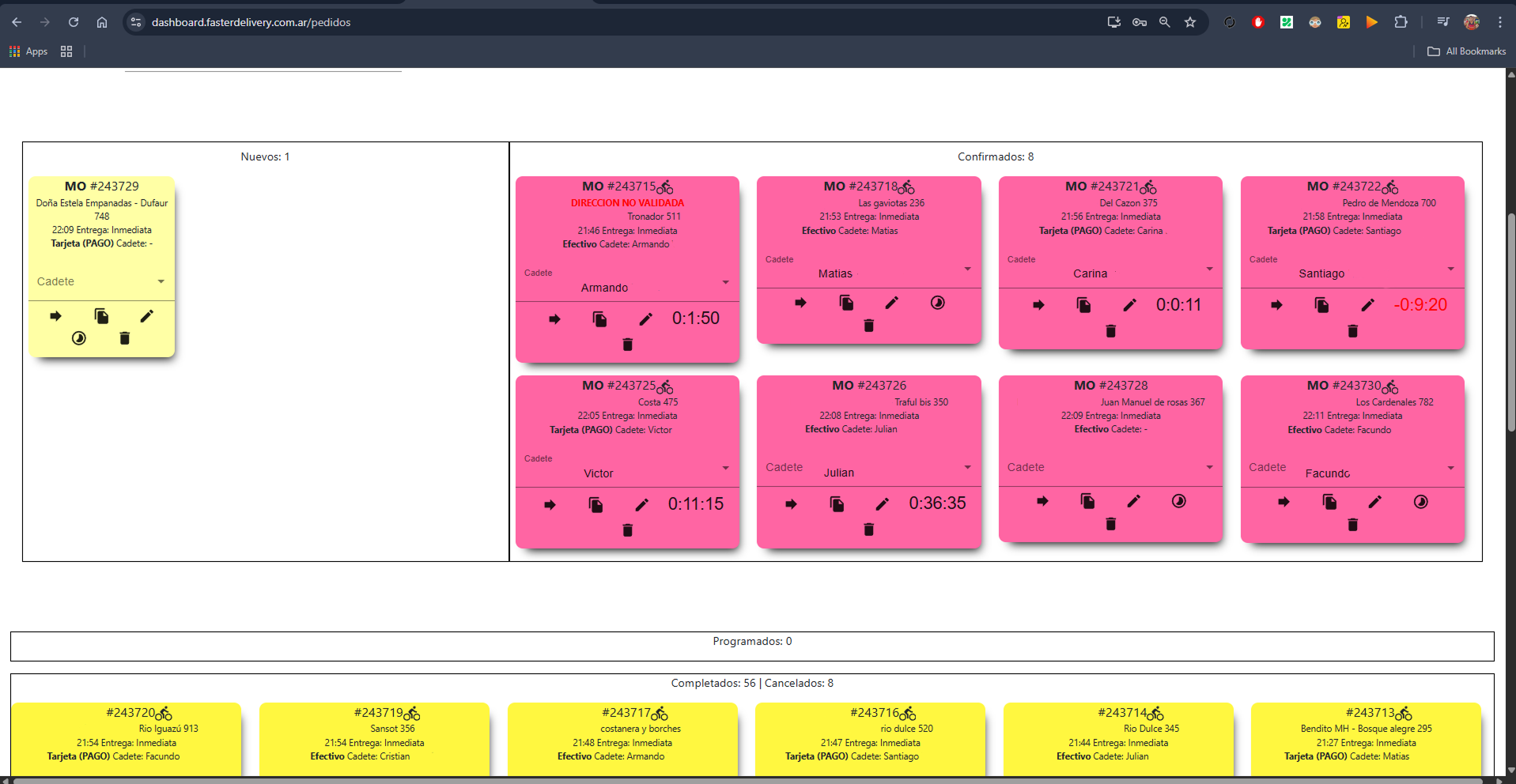 Panel Dashboard